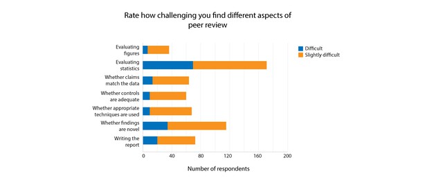 Are you an early career scientist interested in the peer review process? 🤓  Have you been asked to provide critical feedback for a…