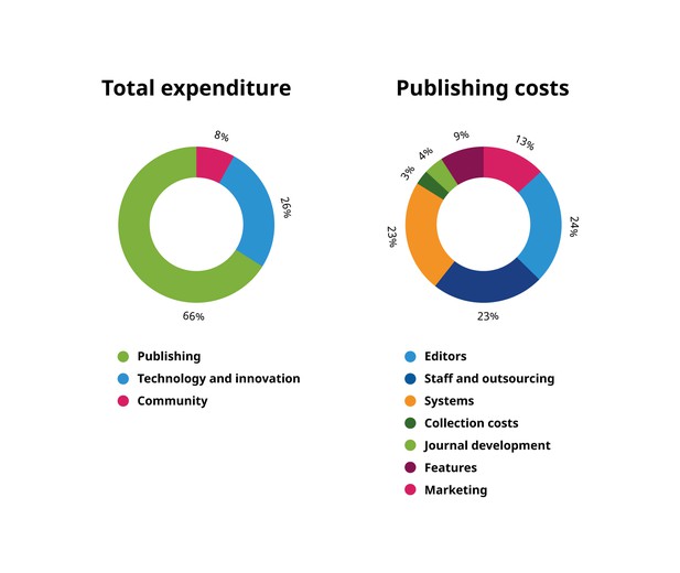 critique of research report