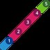 Colourful timeline schematic representing the 5 stages of eLife's new model. 