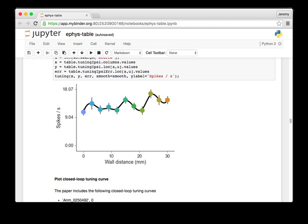 Jupyter notebook