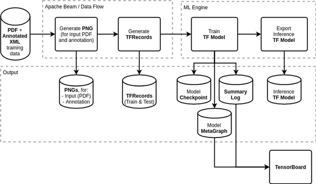 Flow diagram