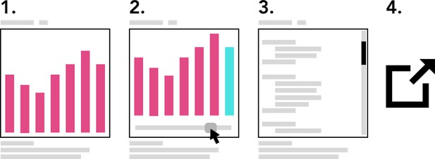 Four steps of user interacting