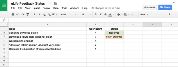 Spreadsheet containing example feedback