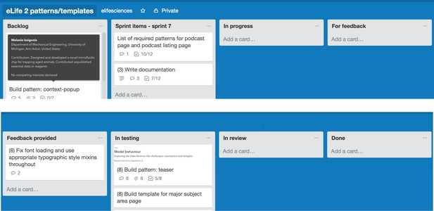 Screenshot of eLife2 patterns trello board with columns as listed above