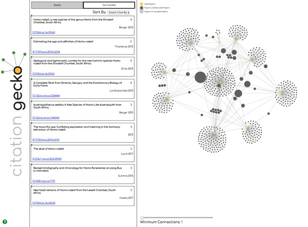 A list of 'seed' papers on the left and a network diagram based on their citations on the right