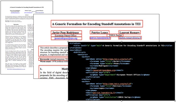 How structured information is extracted with GROBID