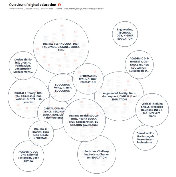 Knowledge map of digital education