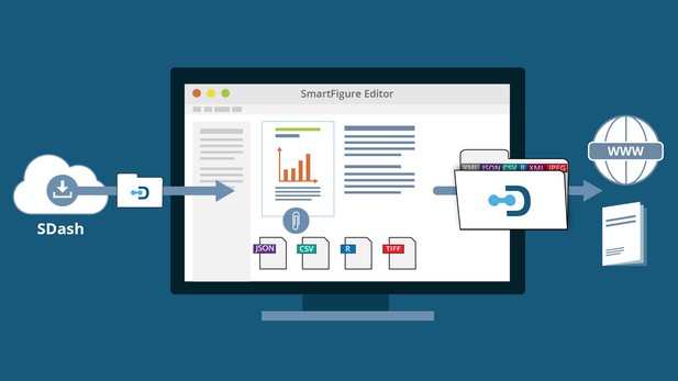 SmartFigures interoperability