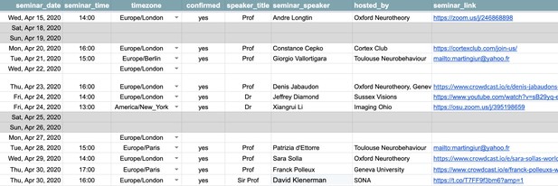 spreadsheet for adding seminars