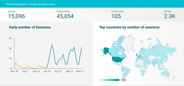 website usage dashboard