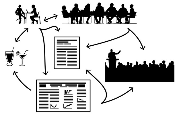 A diagram showing the modes of scientific exchange