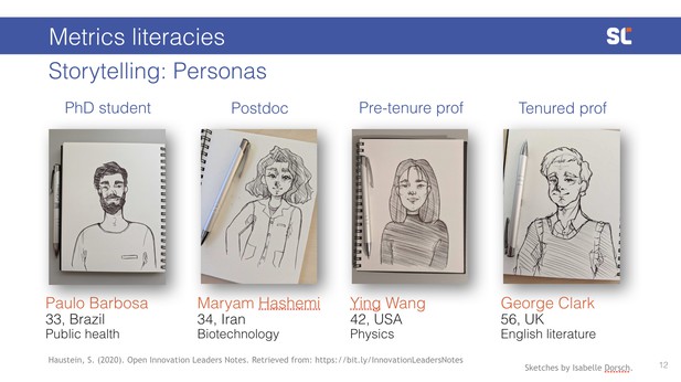 Metrics literacies personas