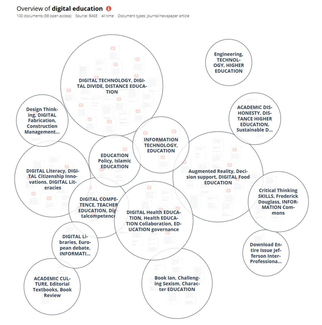 Open Knowledge Maps A Visual Interface To The World S Scientific Knowledge Labs Elife Open Knowledge Maps A Visual Interface To The World S Scientific Knowledge Labs Elife