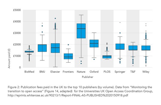 Setting a fee for publication  Inside eLife  eLife