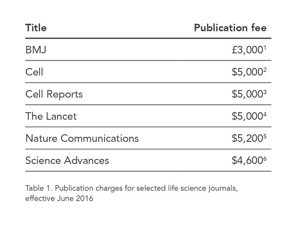 publishing research paper fees