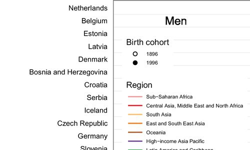Zoomed in section of graph at higher resolution