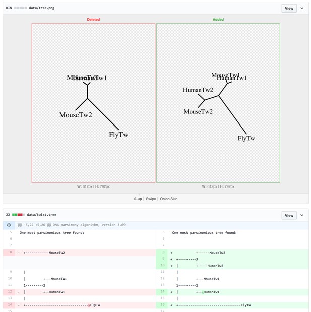 Two versions of a figure side by side with changes in the code highlighted below