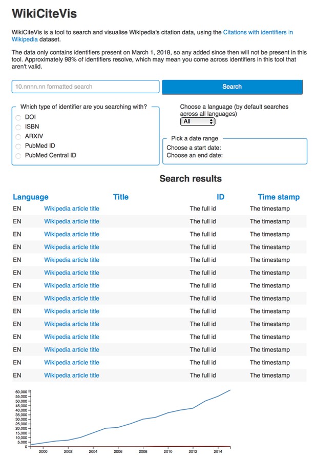 A webpage with field entry at top and results list at bottom