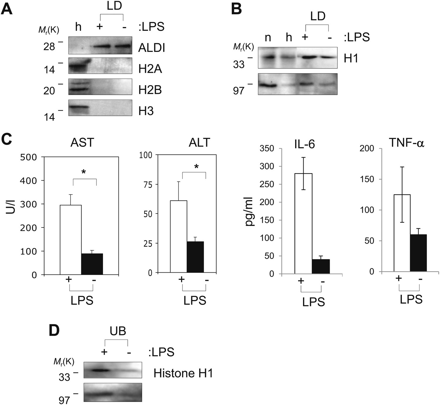 Figures And Data In A Novel Role For Lipid Droplets In The Organismal Antibacterial Response Elife 4274