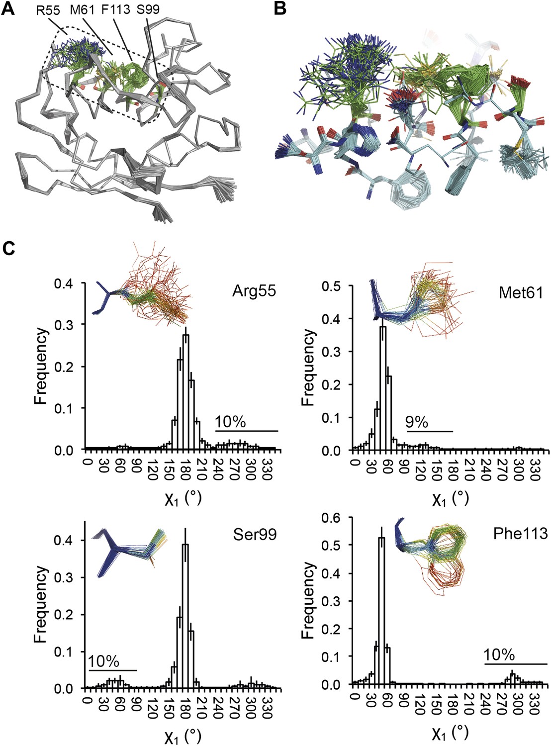 Figures And Data In Modelling Dynamics In Protein Crystal Structures By ...