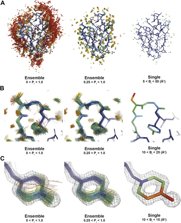 Modelling Dynamics In Protein Crystal Structures By Ensemble Refinement ...