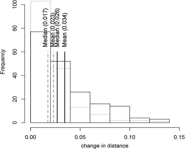 Figures and data in Cytoplasmic genetic variation and extensive ...