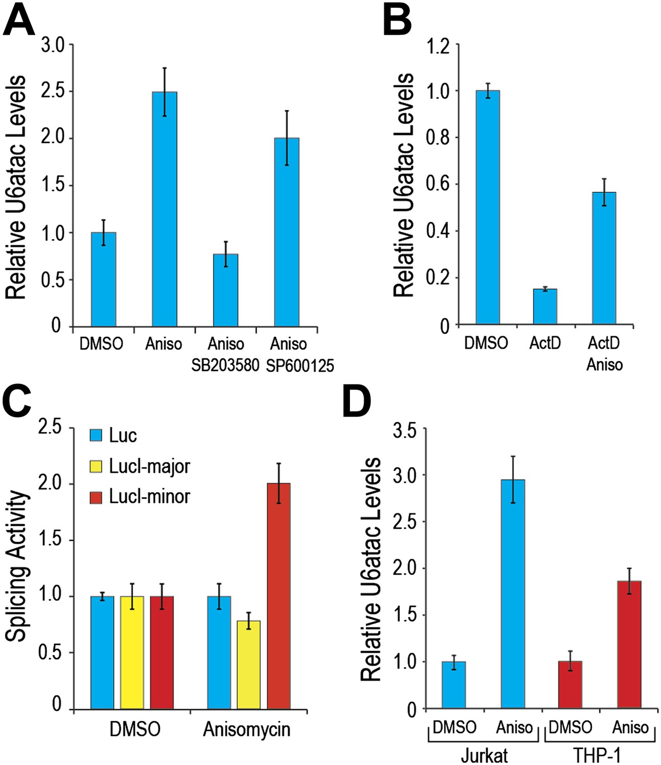 Figures And Data In Minor Introns Are Embedded Molecular Switches ...