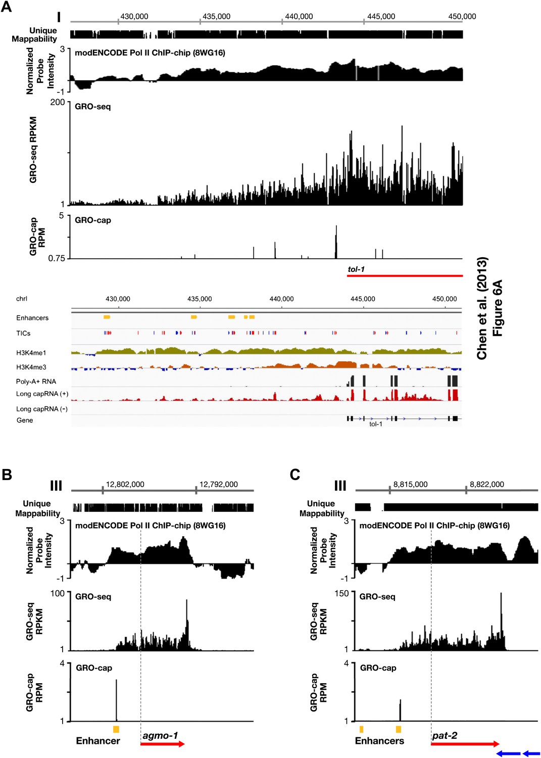 Figures and data in Condensin controls recruitment of RNA polymerase II ...