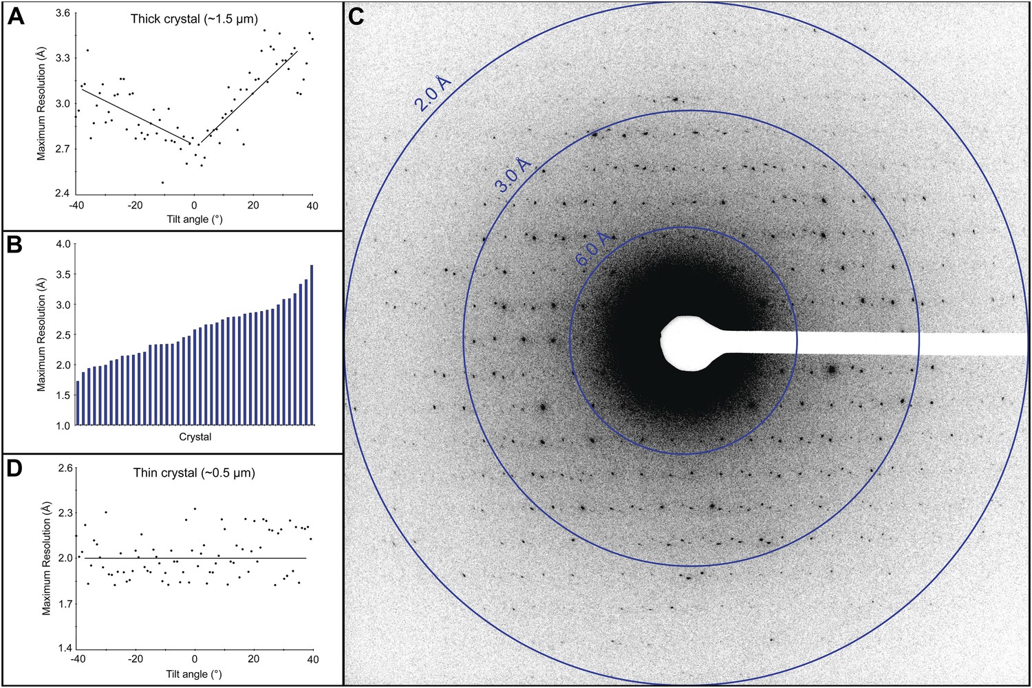 Three Dimensional Electron Crystallography Of Protein Microcrystals Elife 