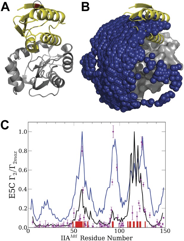 Figures And Data In Encounter Complexes And Dimensionality Reduction In ...