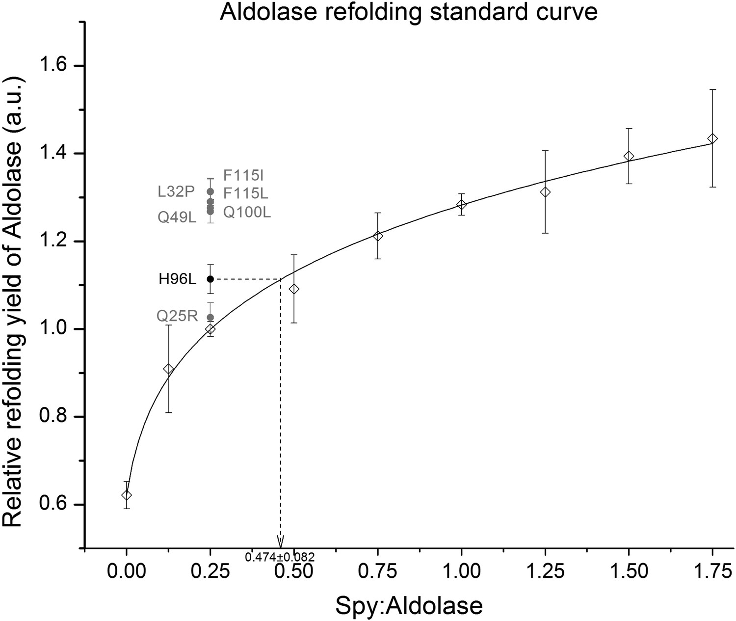 Figures and data in Super Spy variants implicate flexibility in ...