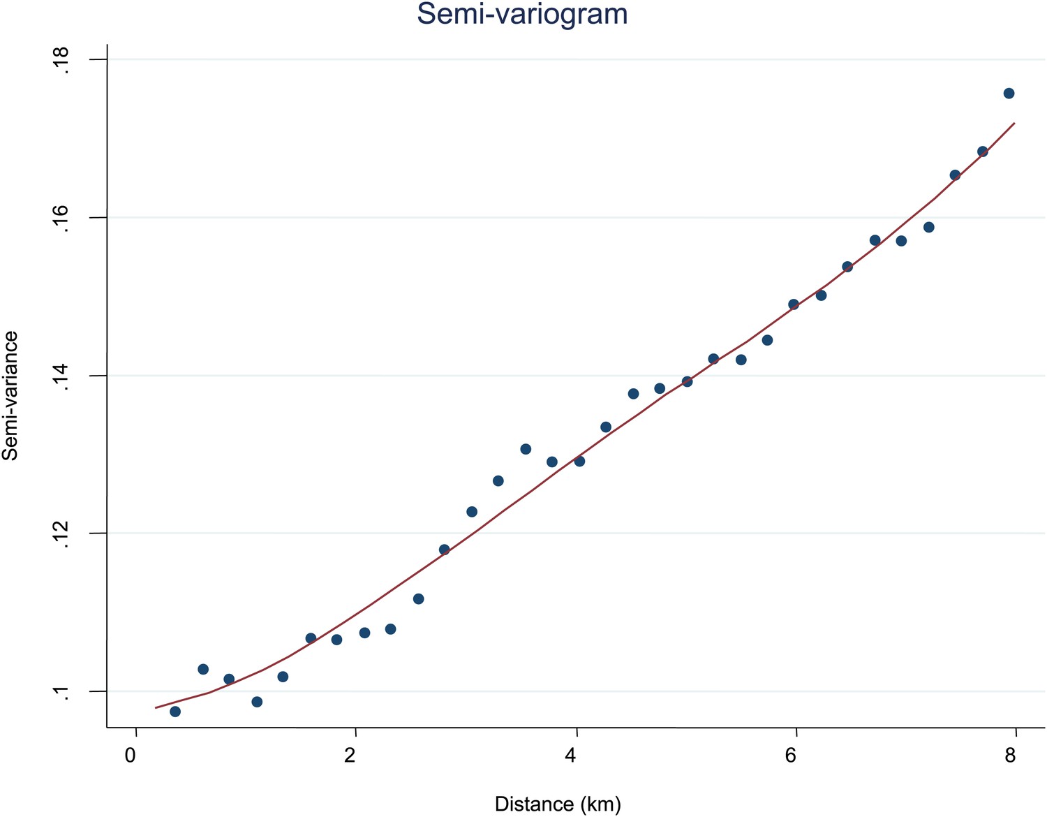 Figures and data in A micro-epidemiological analysis of febrile malaria ...