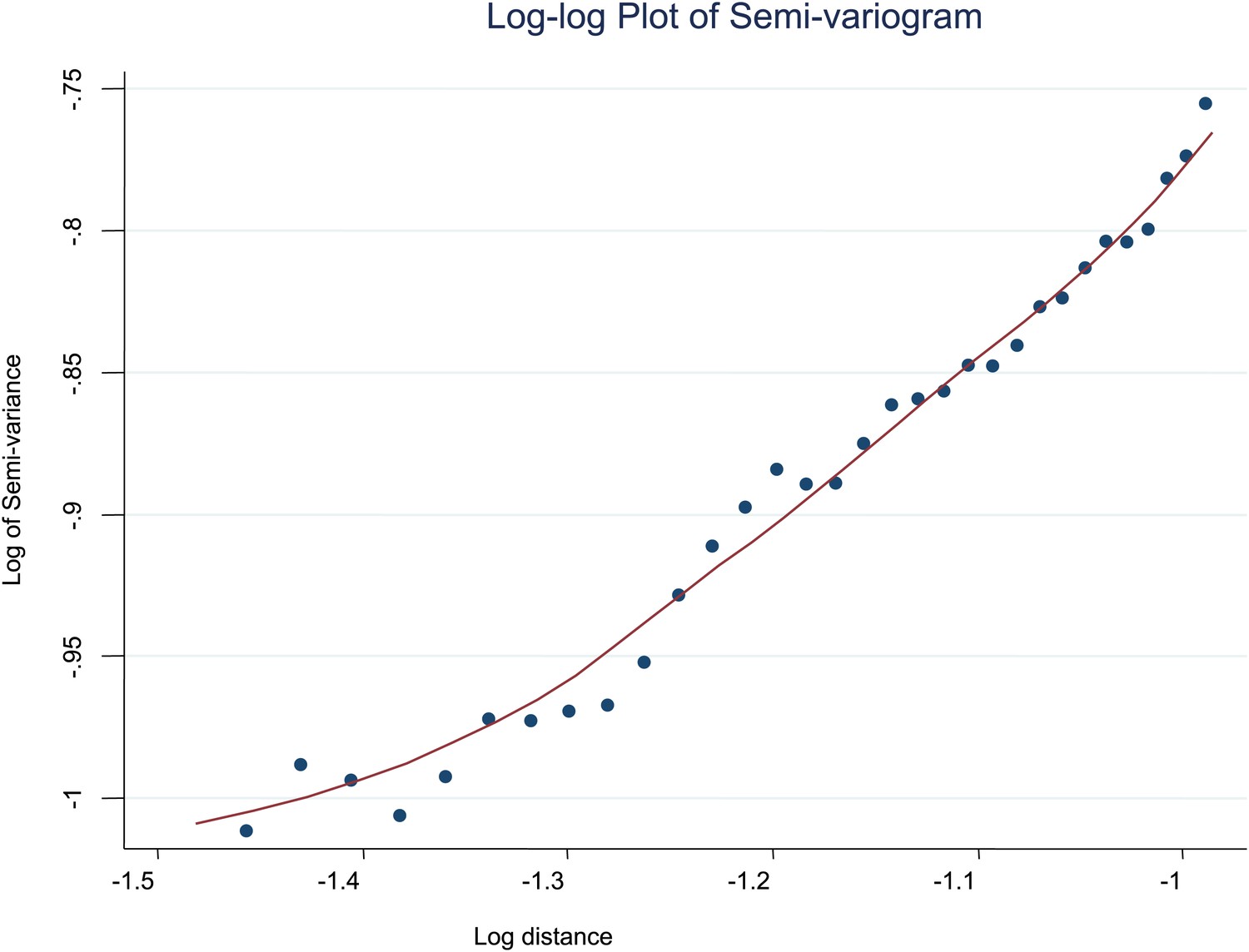 Figures and data in A micro-epidemiological analysis of febrile malaria ...