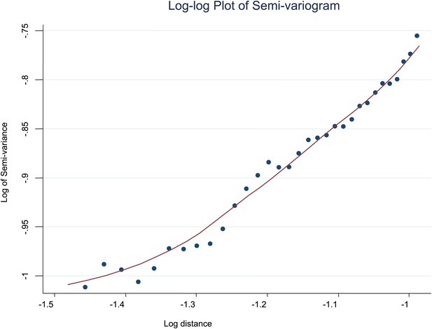 Figures And Data In A Micro-epidemiological Analysis Of Febrile Malaria 