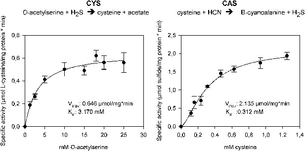 A gene horizontally transferred from bacteria protects arthropods from ...