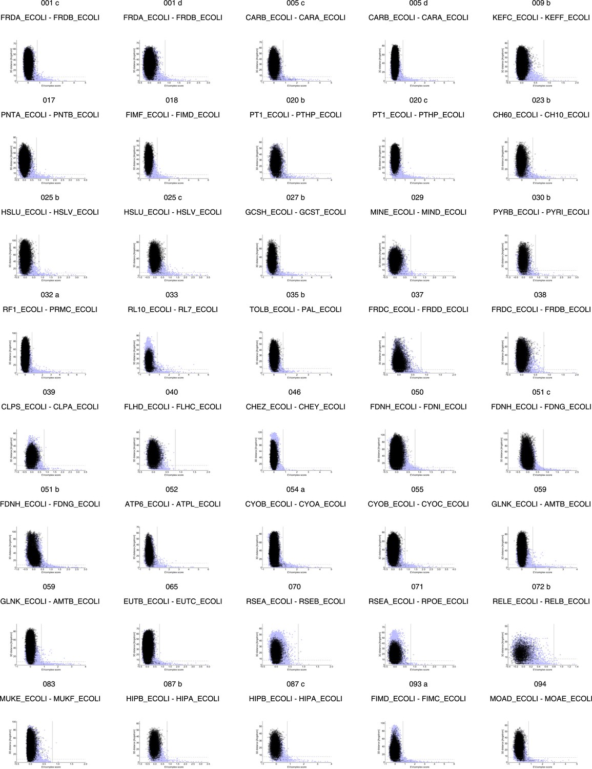 Figures and data in Sequence co-evolution gives 3D contacts and ...