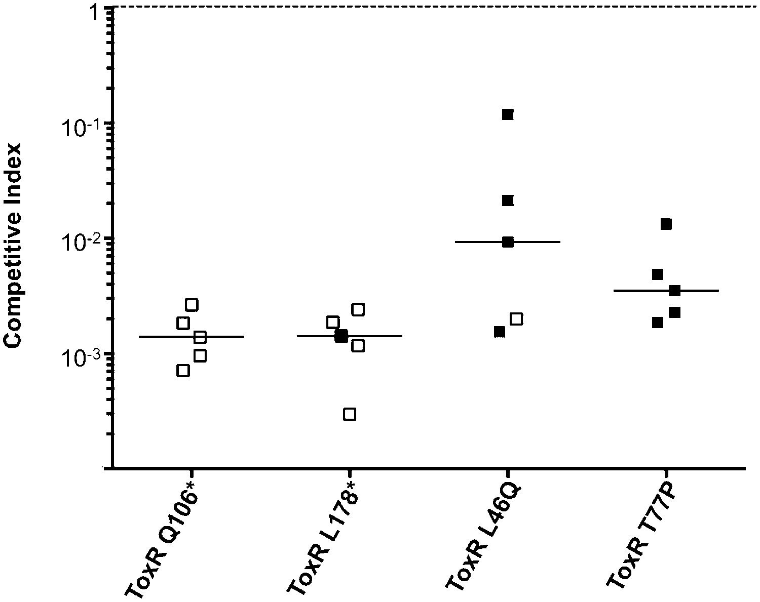 Figures and data in Evolutionary consequences of intra-patient phage ...