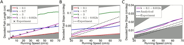 Independent theta phase coding accounts for CA1 population sequences ...