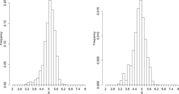 Experimentally guided models reveal replication principles that shape ...