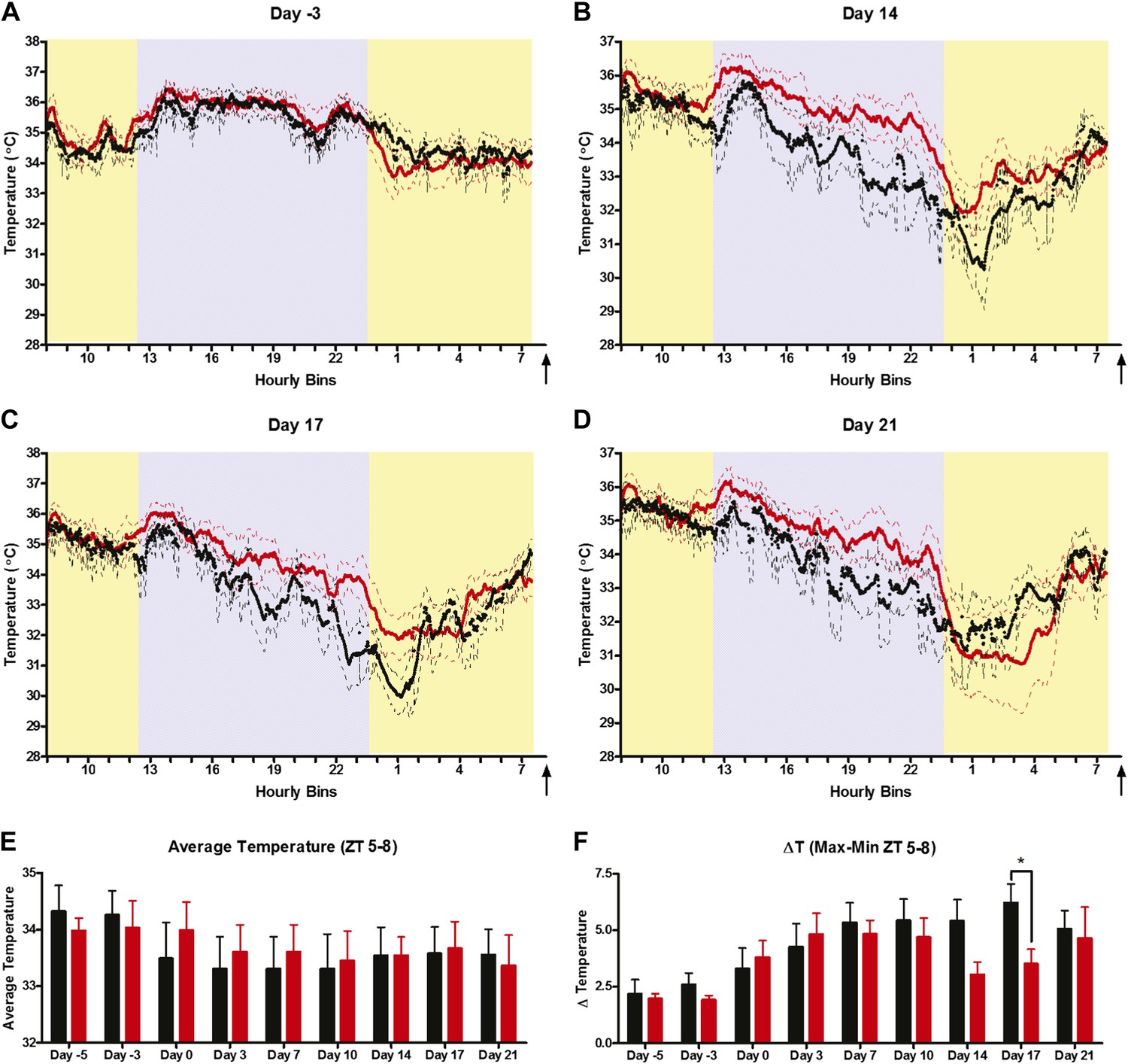 Figures And Data In Dopamine Receptor 1 Neurons In The Dorsal Striatum Regulate Food 