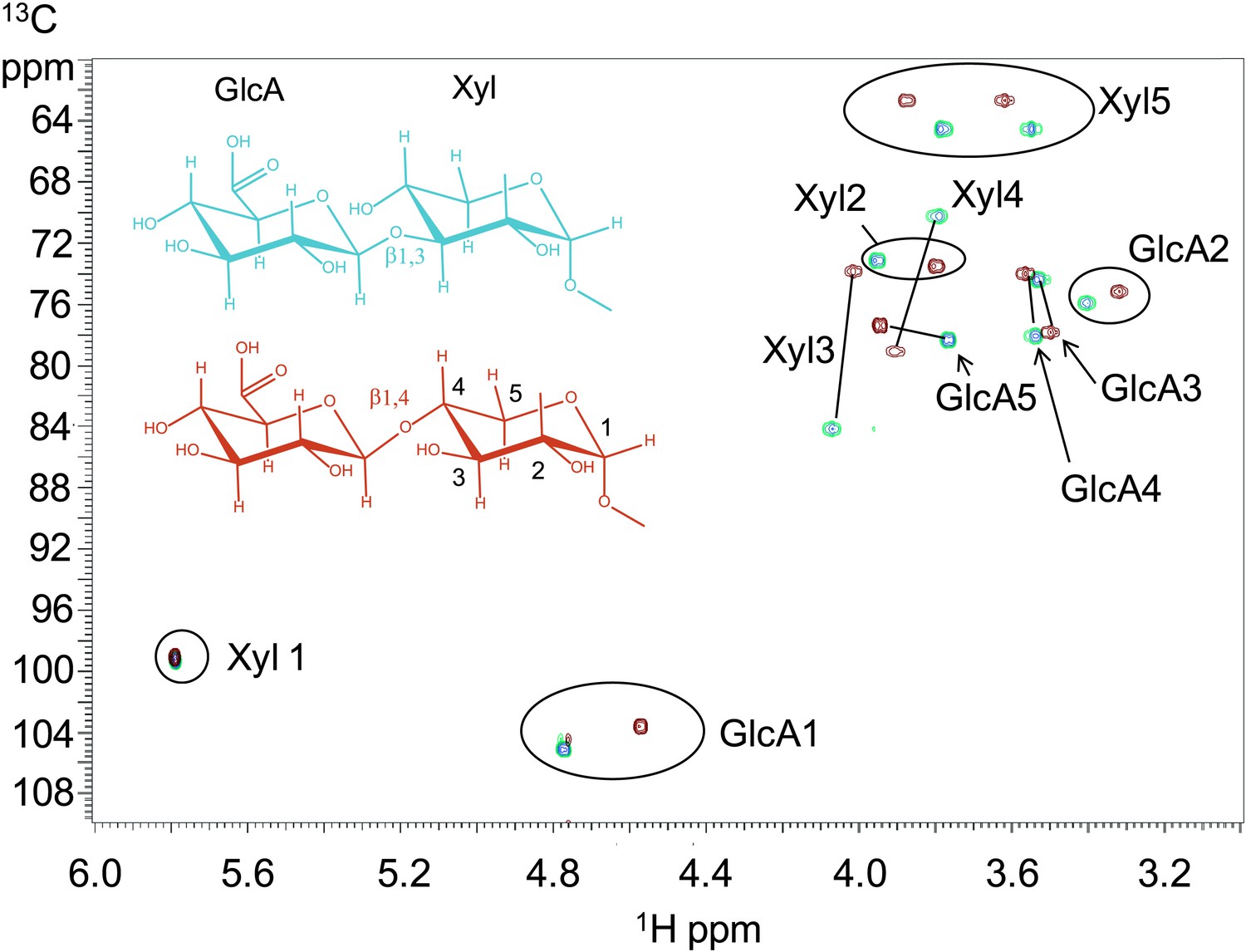 B4GAT1 is the priming enzyme for the LARGE-dependent functional