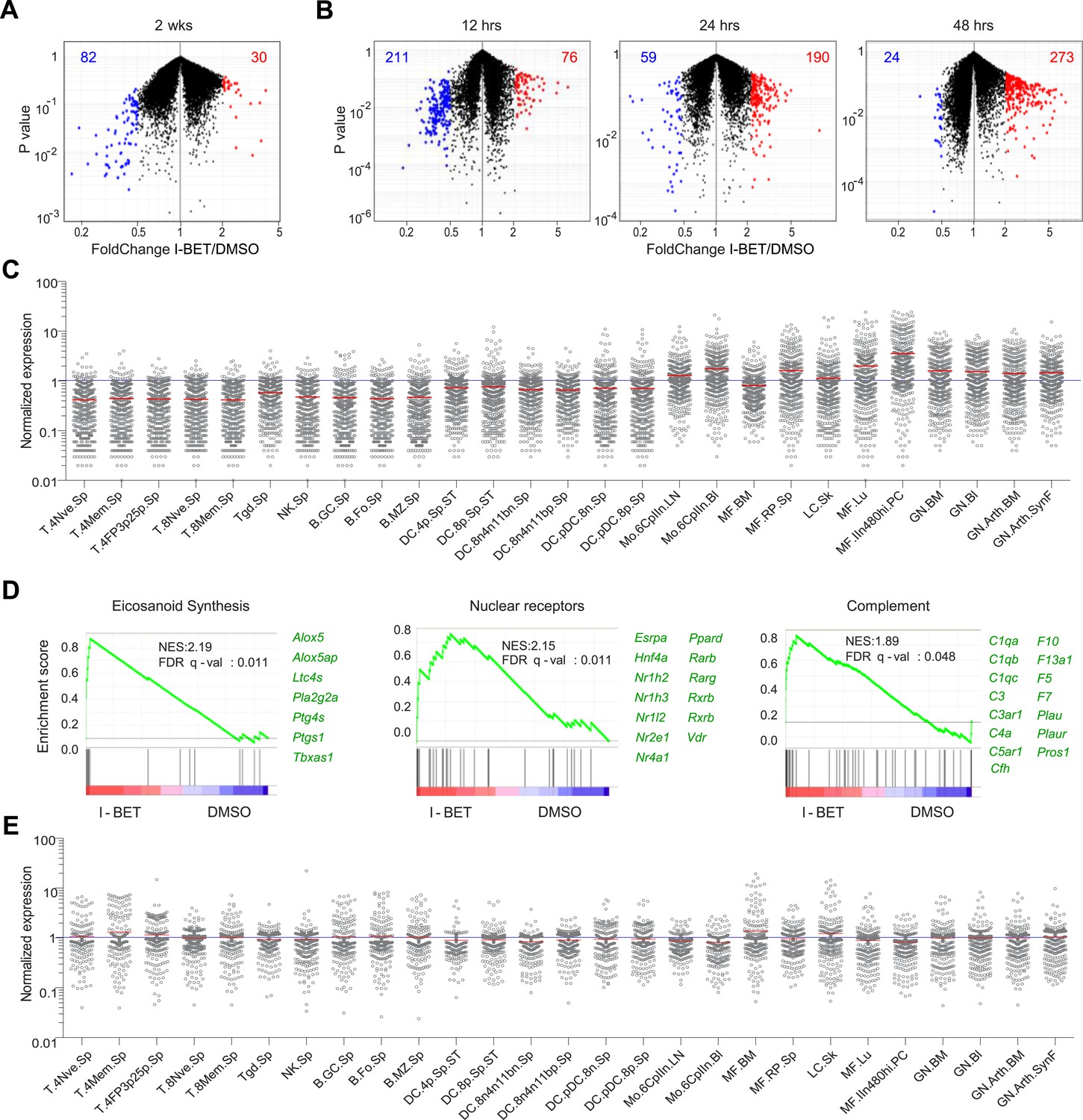 Figures And Data In Epigenetic Modulation Of Type-1 Diabetes Via A Dual ...