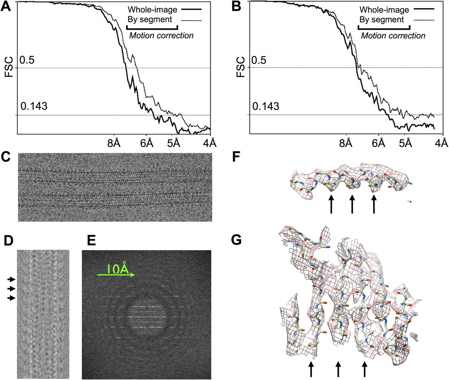 Figures And Data In High Resolution Structures Of Kinesin On