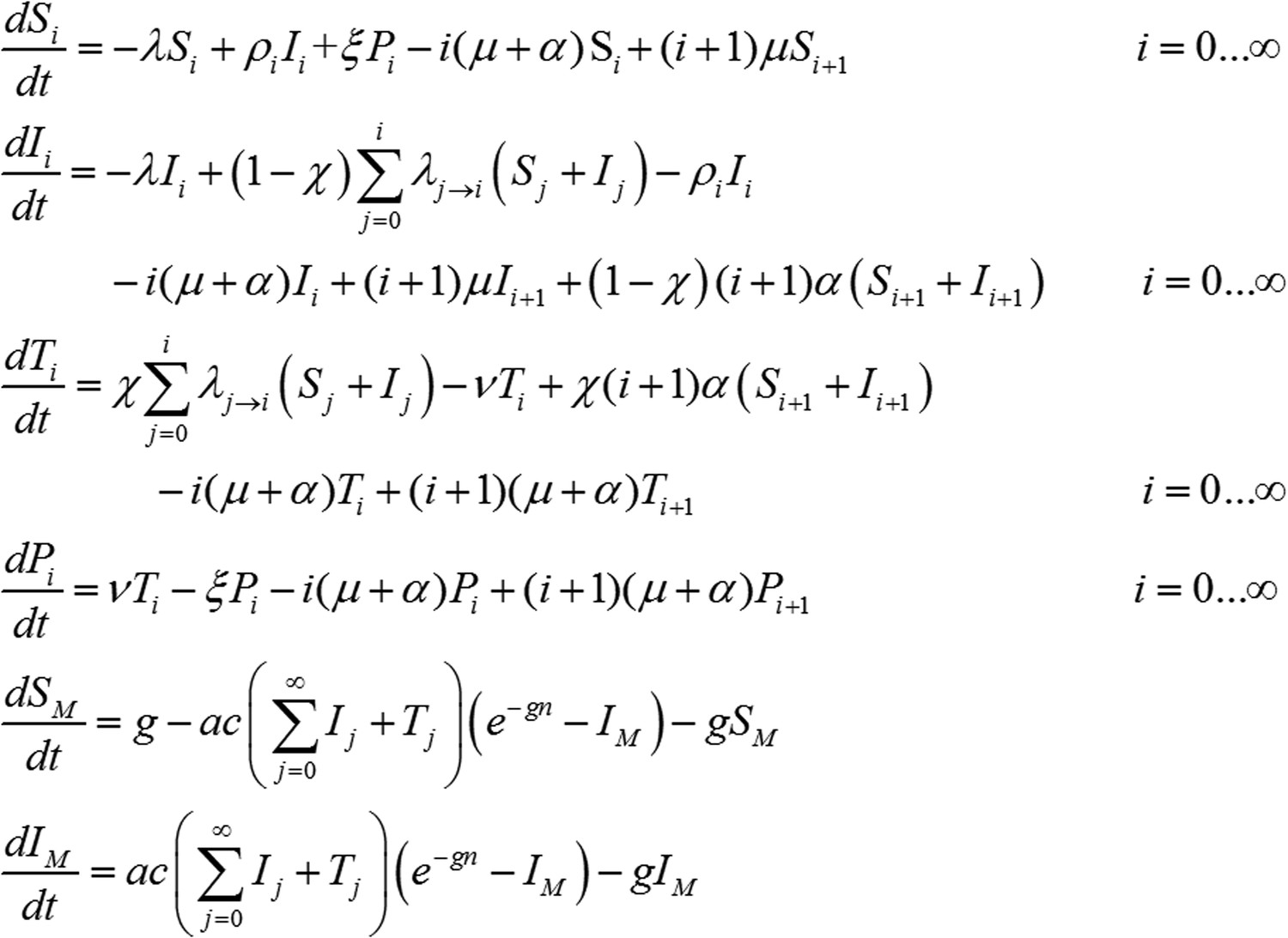 Figures and data in Modelling the contribution of the hypnozoite ...