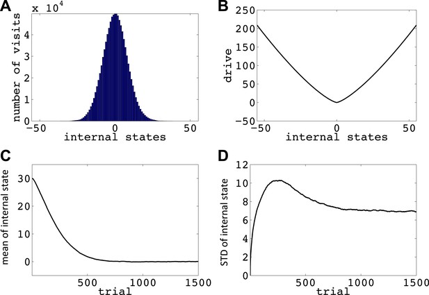 Figures And Data In Homeostatic Reinforcement Learning For Integrating ...