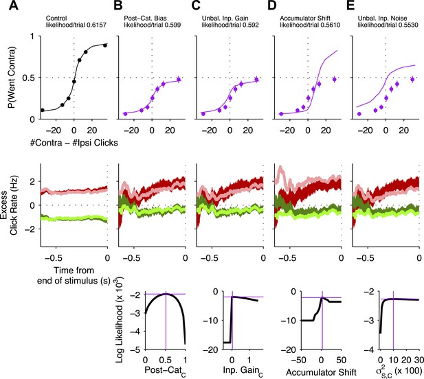 Figures And Data In Distinct Effects Of Prefrontal And Parietal Cortex ...