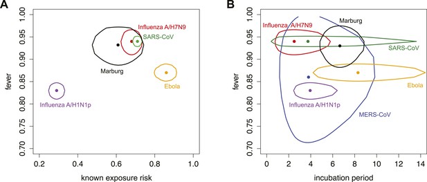 Effectiveness of traveller screening for emerging pathogens is shaped ...