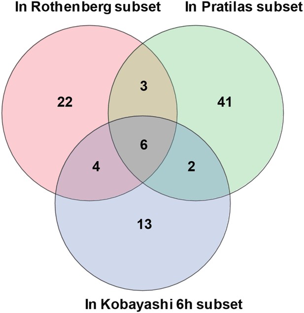 Figures and data in Inhibition of mutant EGFR in lung cancer cells ...