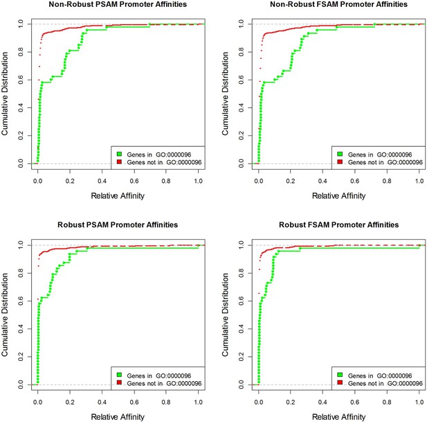 Figures and data in building accurate sequence to affinity models from