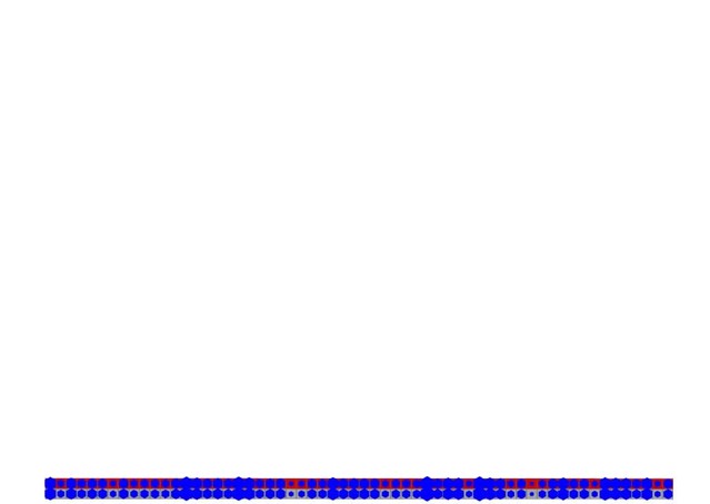 Figures and data in Three ancient hormonal cues co-ordinate shoot ...